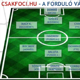 Egykori játékosunk az NB1 forduló válogatottban
                                